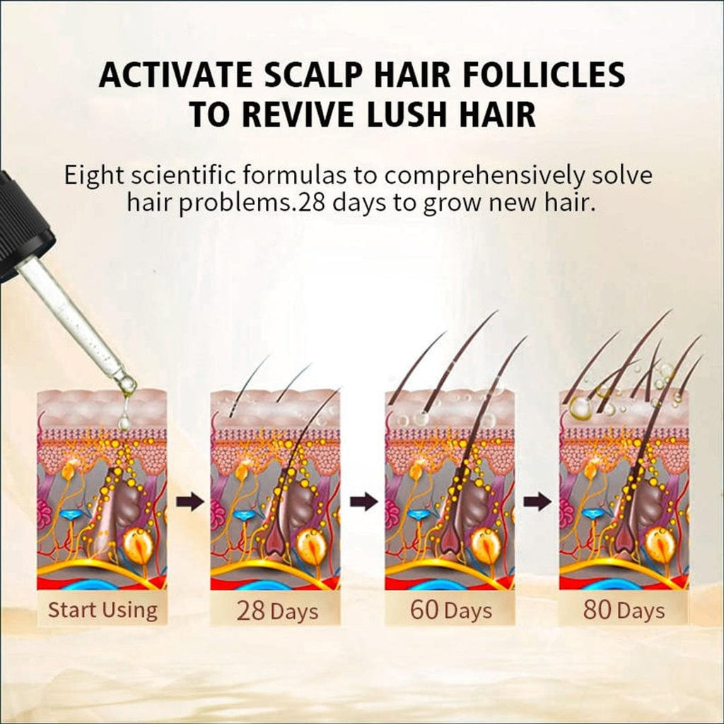 Biotin Hair Growth Oil