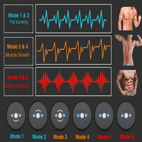 NextGen Abs Muscle Stimulator