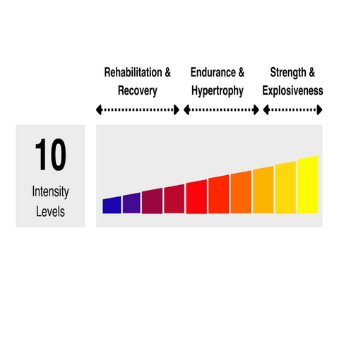 NextGen Abs Muscle Stimulator