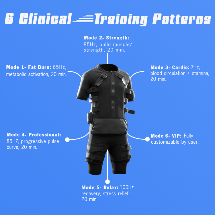 NextGen Full Body EMS Suit - Exercise on Autopilot