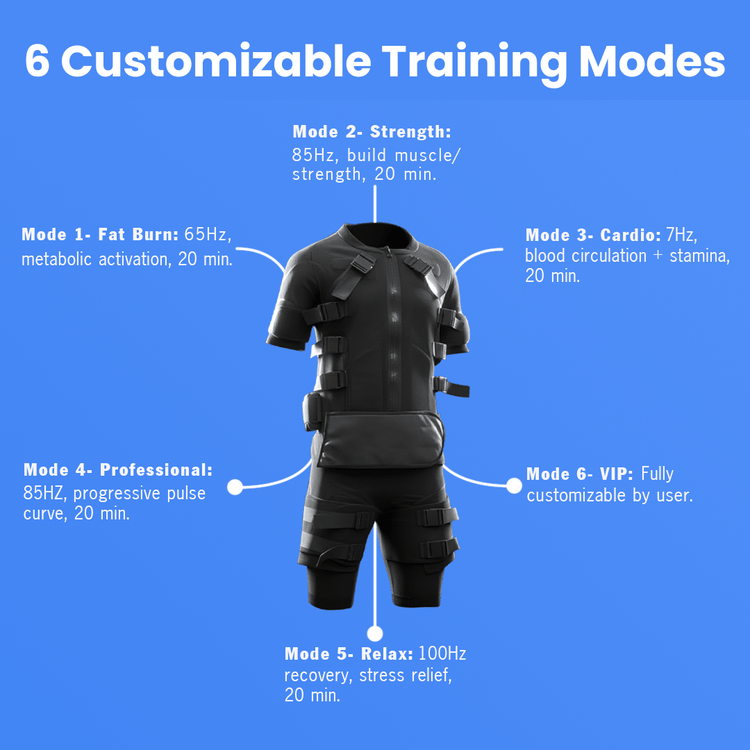 NextGen Full Body EMS Suit - Exercise on Autopilot