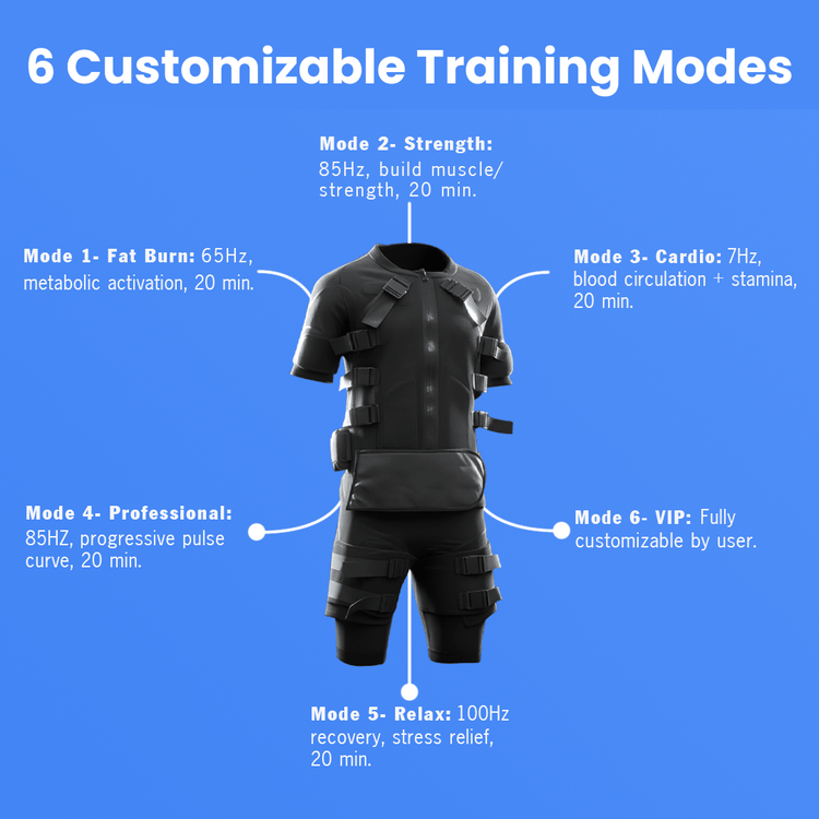 NextGen Full Body EMS Suit - Exercise on Autopilot NextGen Full Body EMS Suit - Exercise on Autopilot