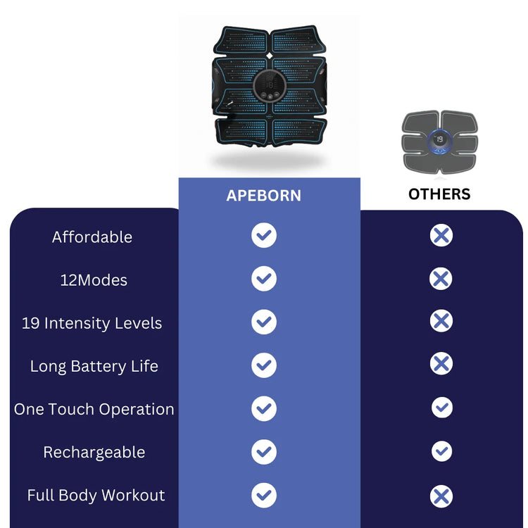 APEBORN ヒューマンエボリューション EMSトレーニング NextGen Abs Muscle Stimulator - Tone Your Abs Fast