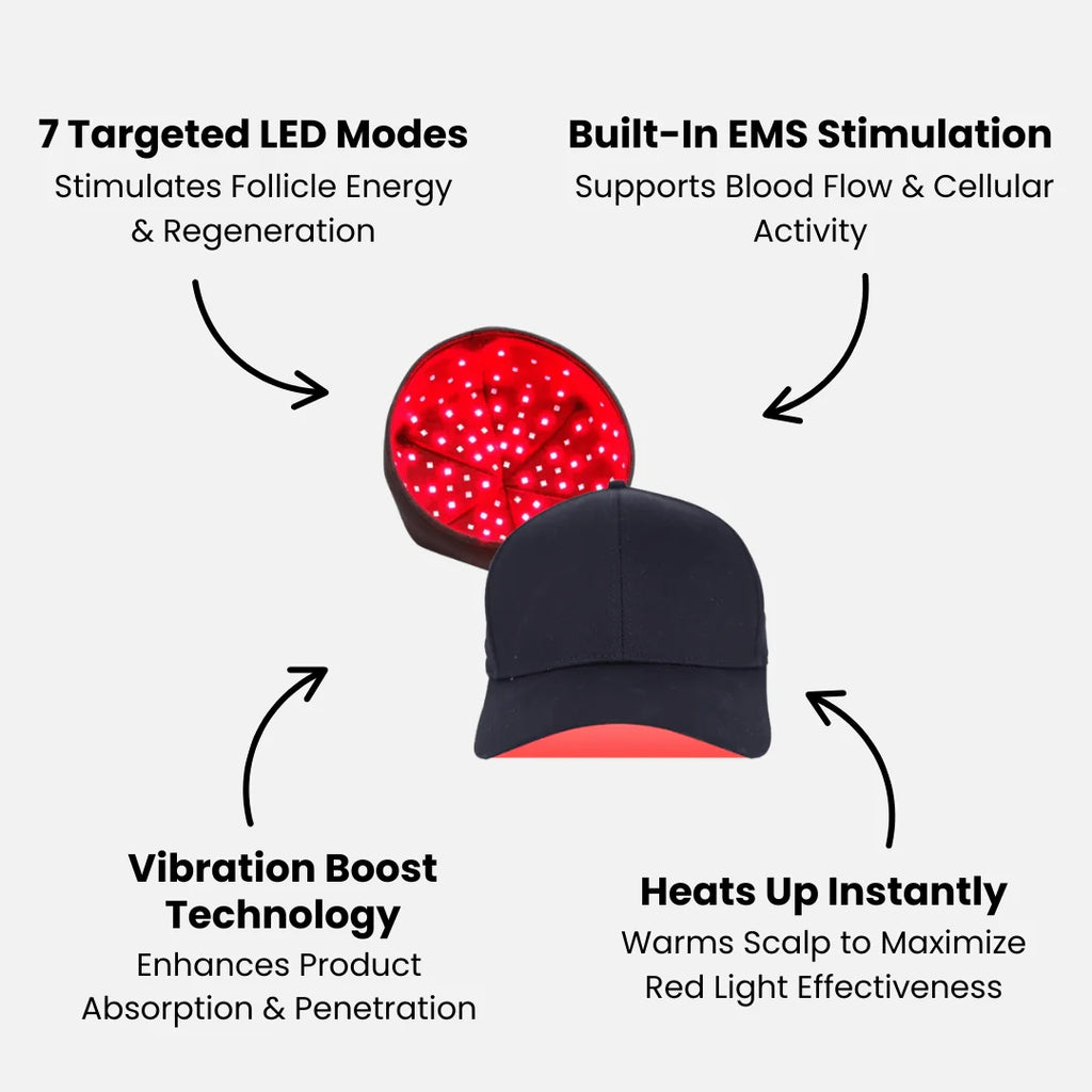 Red Light Therapy Hat -  Built to Regrow Receding Hairlines and Thinning Crowns