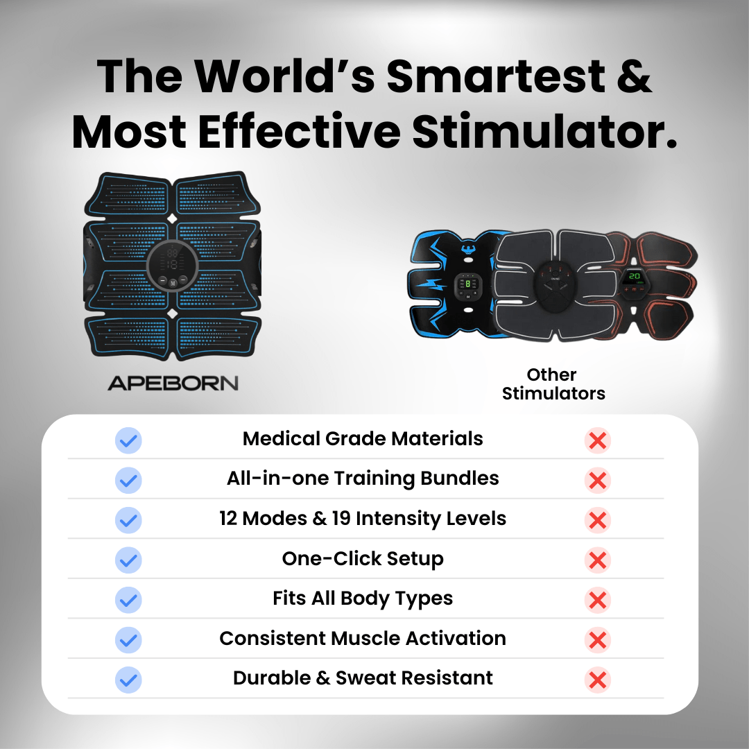Ab Stimulator Belt Transformation Bundle by APE BORN Fitness
