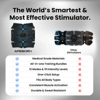 APE BORN Sporting Goods NextGen Muscle Stimulator Transformation Kit (Special Offer)