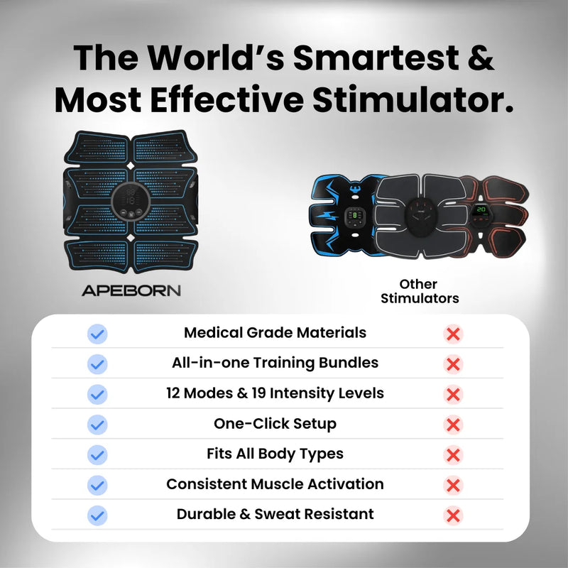 APE BORN Sporting Goods NextGen Muscle Stimulator Transformation Kit (Special Offer)