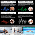 NextGen Muscle Stimulator Transformation Kit (Special Offer)