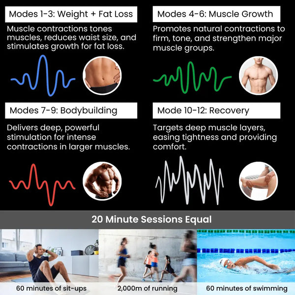 Ab Stimulator Transformation Bundle