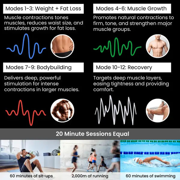 Benefits of the Ultra Muscle Stimulator