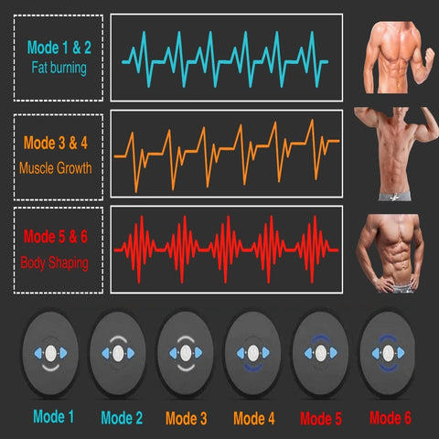 NextGen Abs Muscle Stimulator